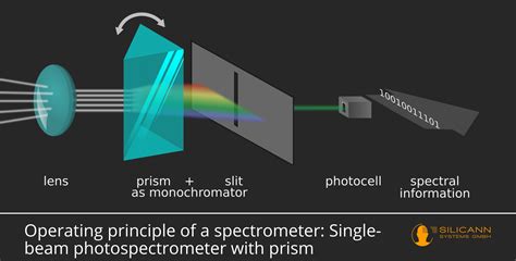 what is a spectrometer used for|spectrometer what does it measure.